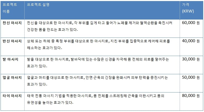 서울출장마사지table12