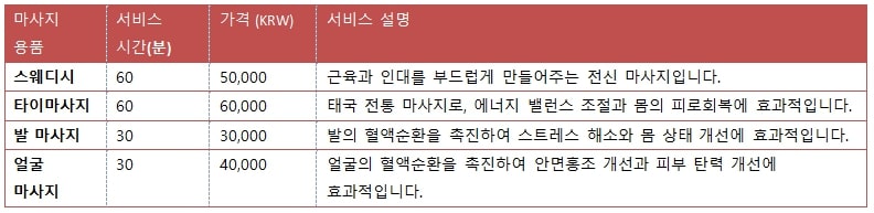 서울출장마사지table7